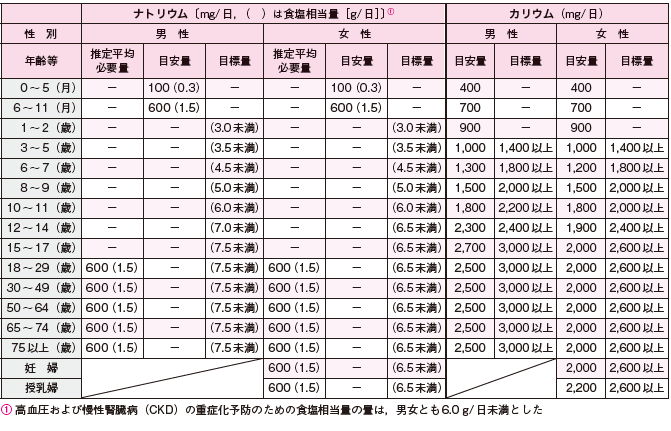 付録 | ニュートリー株式会社