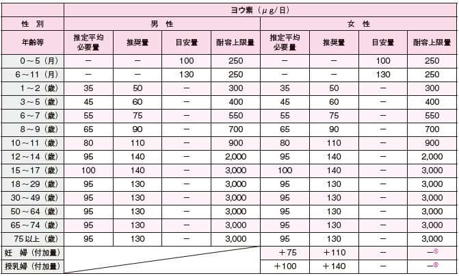 付録 | ニュートリー株式会社