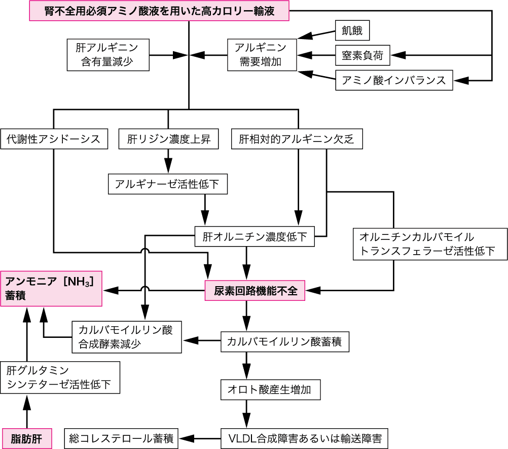 図1