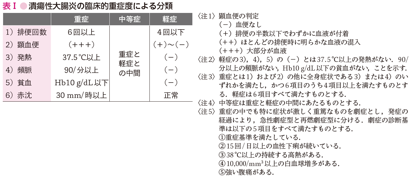 重症 炎 性 潰瘍 度 大腸