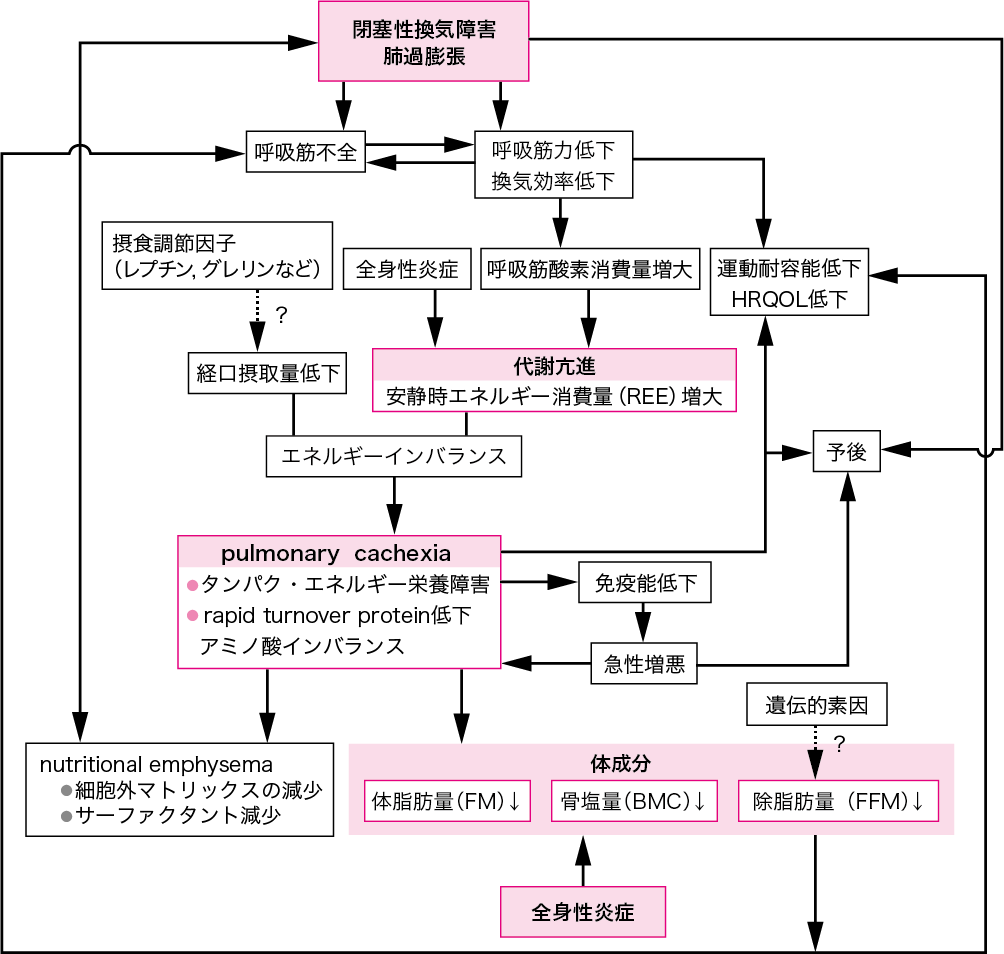 図Ⅰ