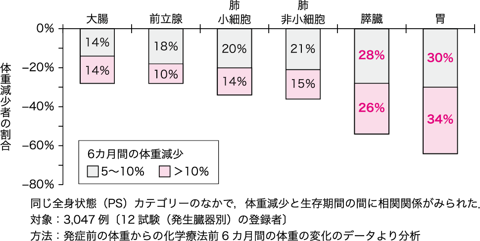 図Ⅲ