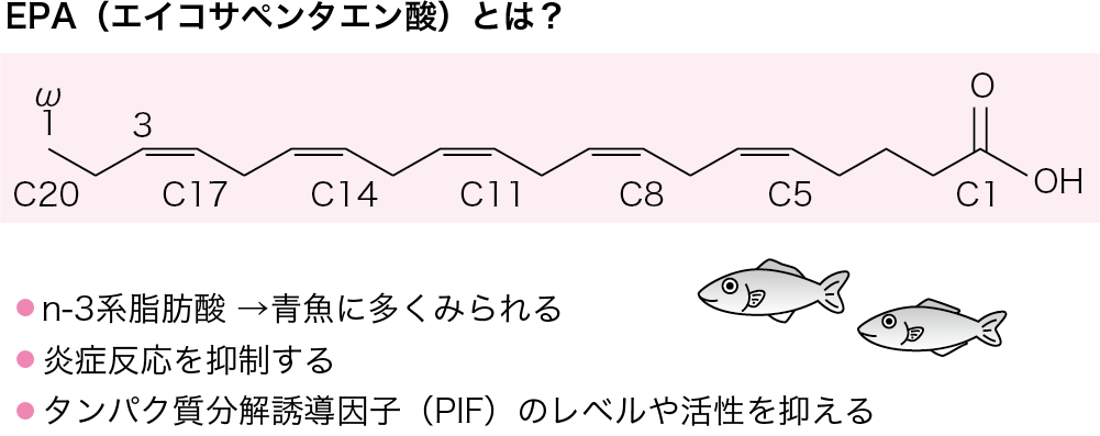 図3