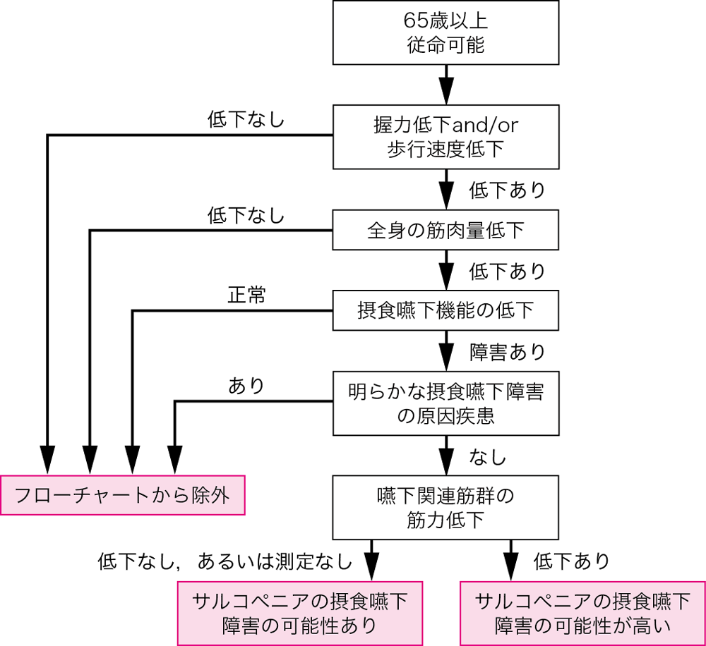 図1