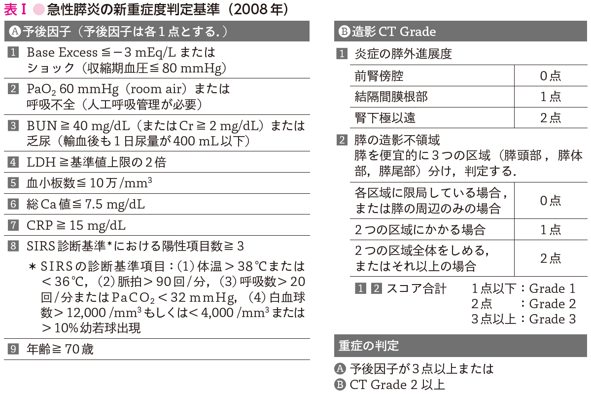 表Ⅰ