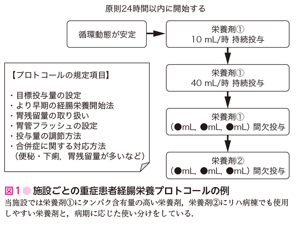 図1