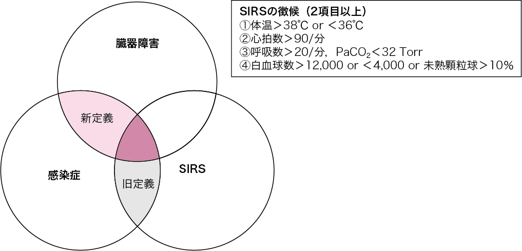 第10章 10 5 感染症 敗血症を中心に ニュートリー株式会社