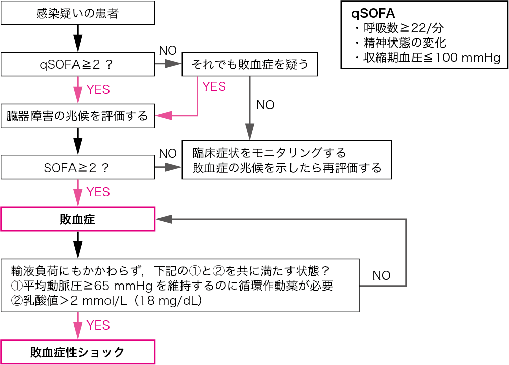 図1