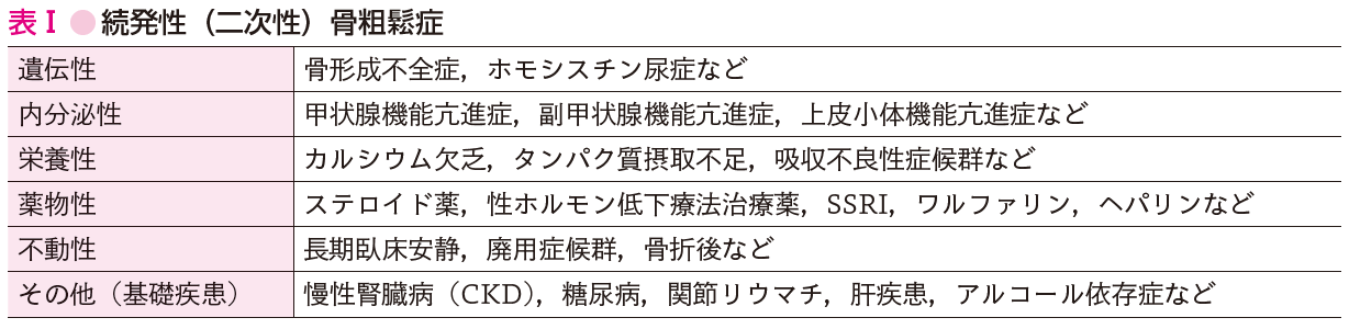 表Ⅰ●続発性（二次性）骨粗鬆症