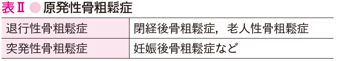 表Ⅱ●原発性骨粗鬆症