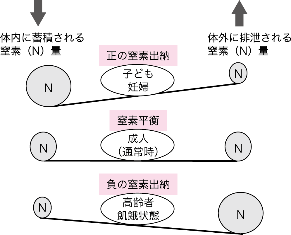 図3