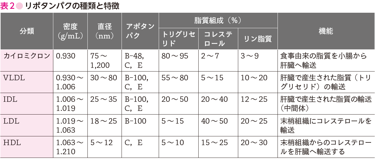 図4