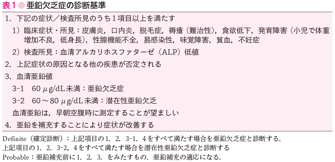 表1
