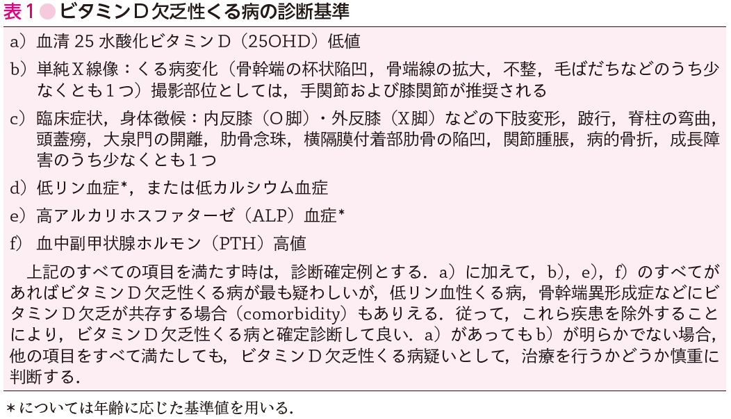 自己陶酔的な虐待勃起不全