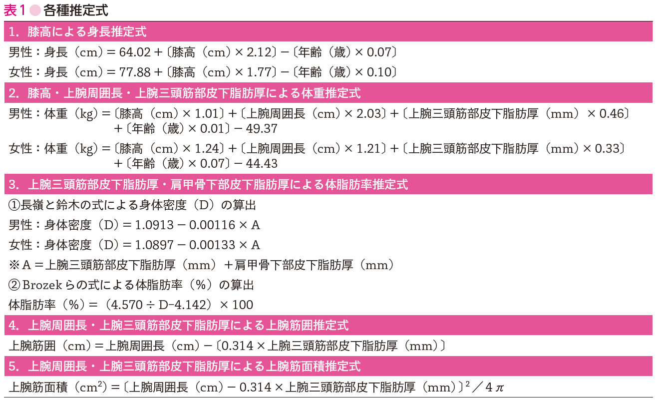 表1●各種推定式