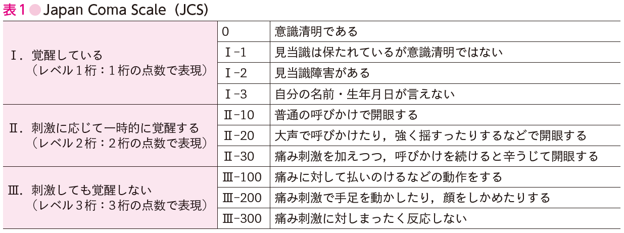 表1● Japan Coma Scale