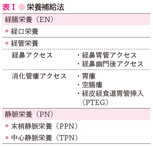 表Ⅰ栄養補給法