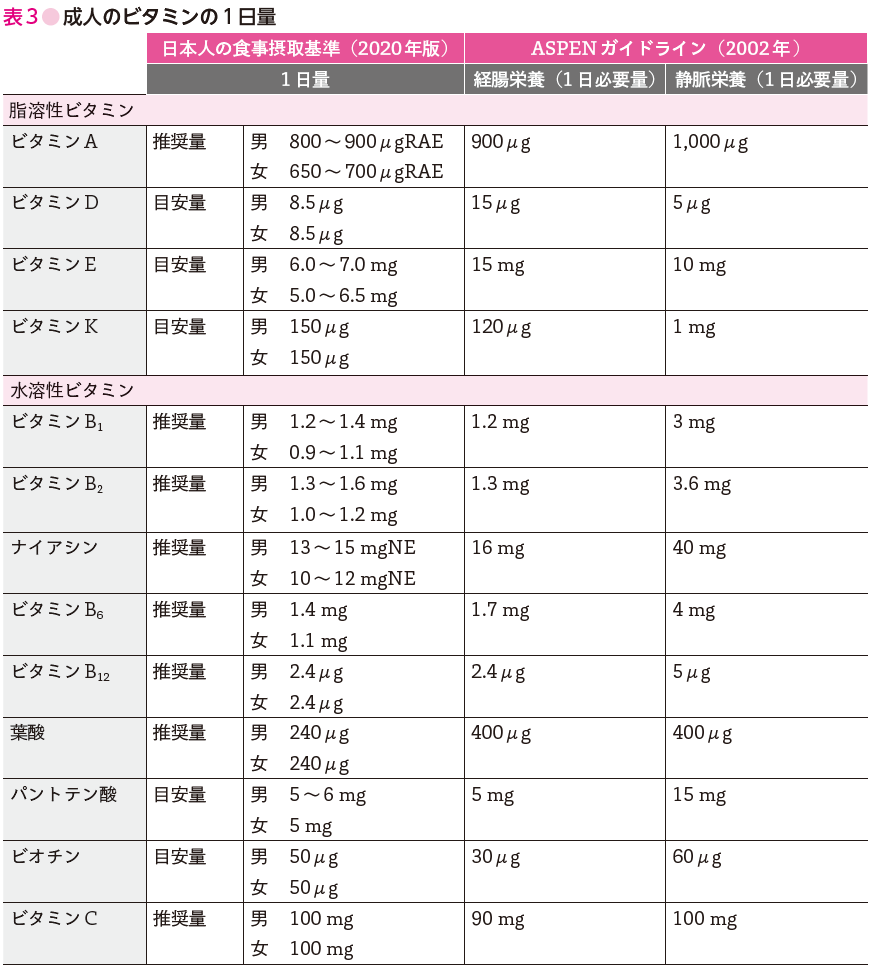 タンパク質 摂取 量 計算