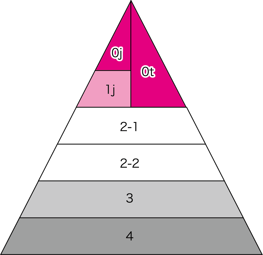 図1