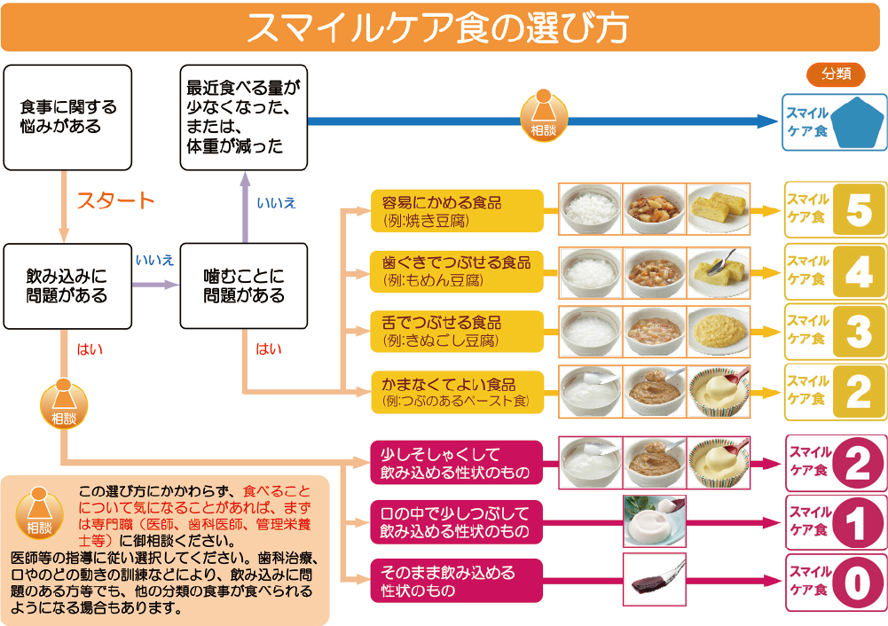 図2