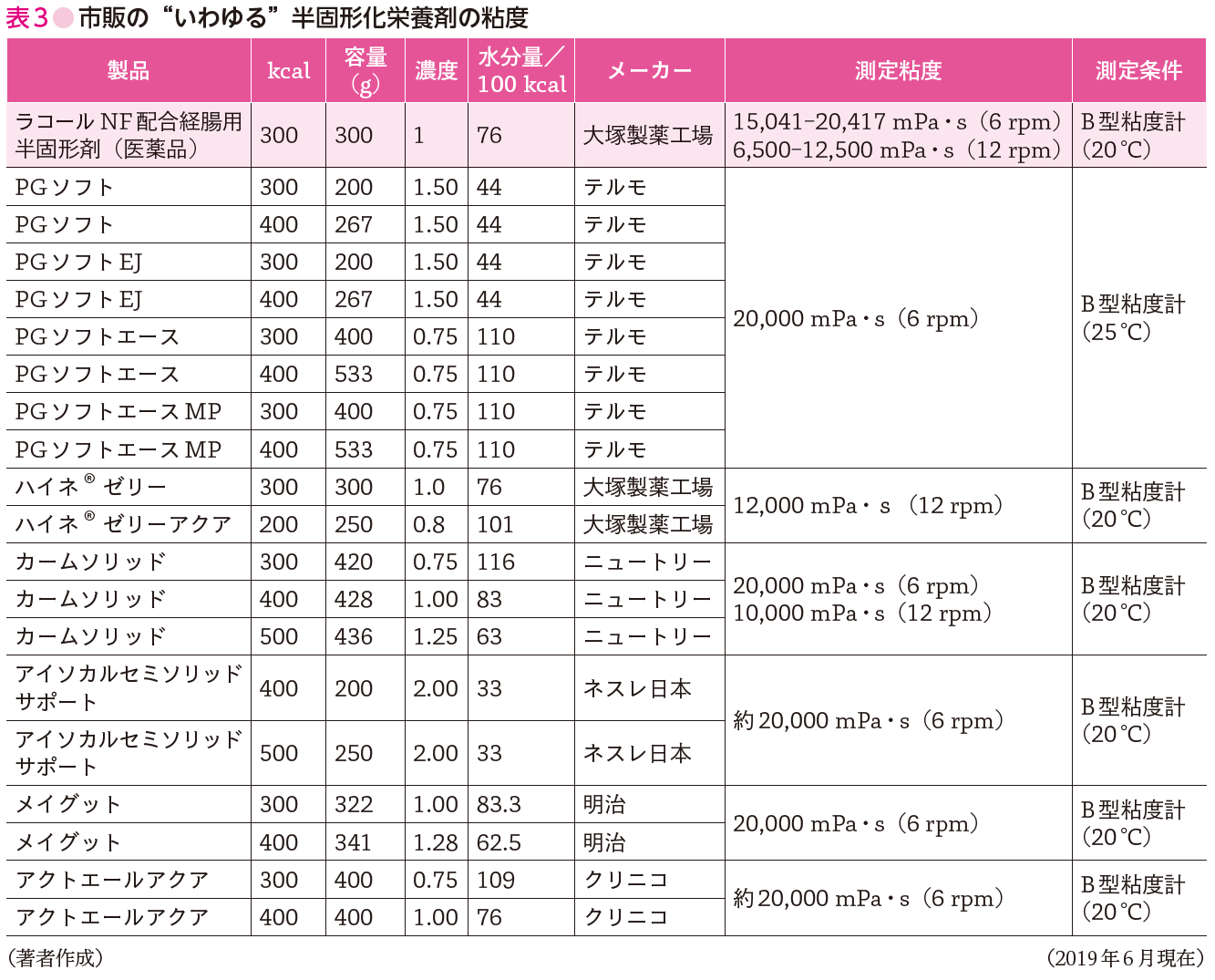 Nf 用 ラコール 配合 剤 固形 経 腸 半