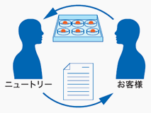 物性測定サービス