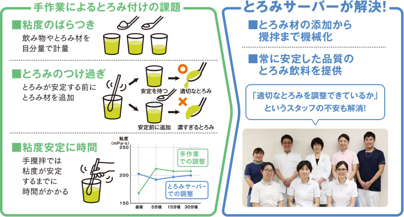 手作業のによるとろみ付けの課題→とろみサーバーが解決！