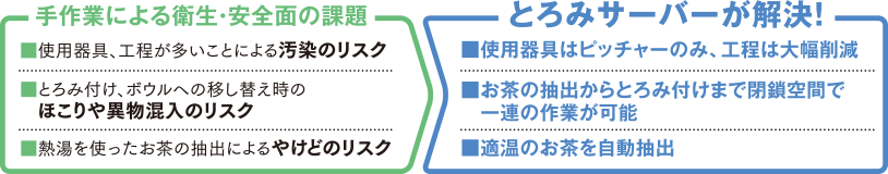 手作業のによる衛生・安全面の課題→とろみサーバーが解決！