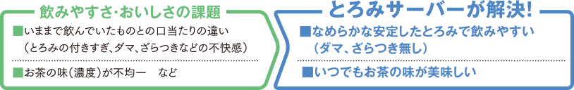 飲みやすさ・おいしさの課題→とろみサーバーが解決！