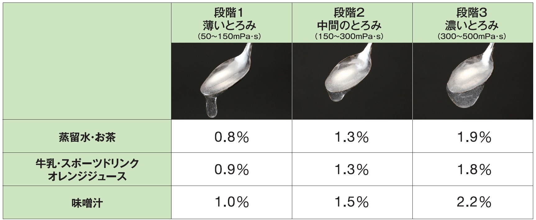 添加量の目安.jpg