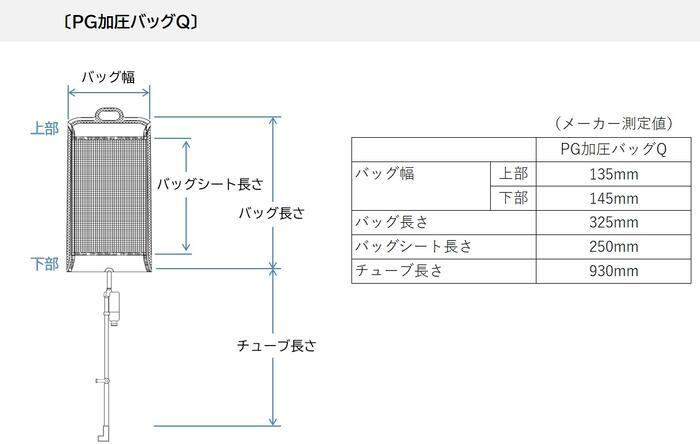 PG加圧Qシリーズに関して | よくあるご質問 | ニュートリー株式会社
